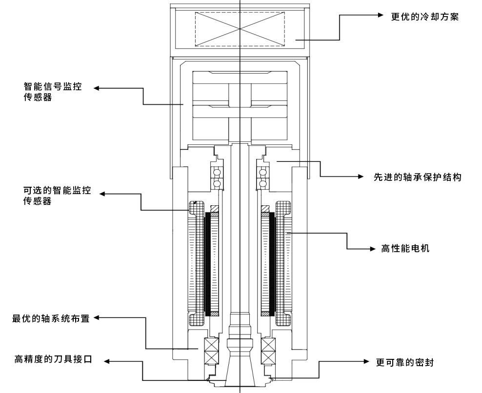 电主轴结构2.jpg