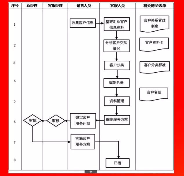 客户关系管理流程.PNG