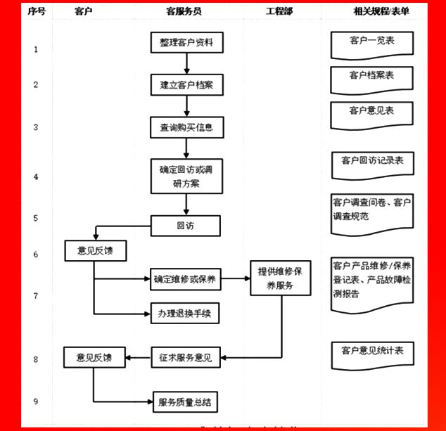售后客户跟踪服务流程.PNG