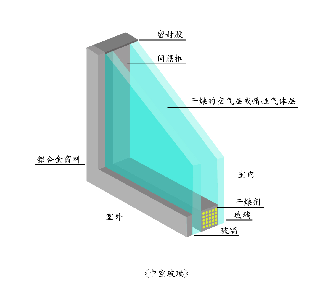 最全铝合金门窗知识