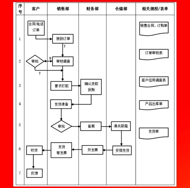 发货工作管理流程.PNG