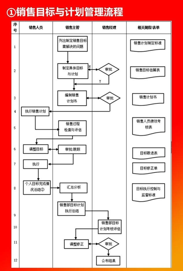 销售目标与计划管理流程.JPG