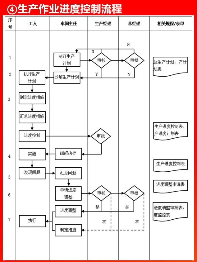 生产作业进度控制流程.JPG