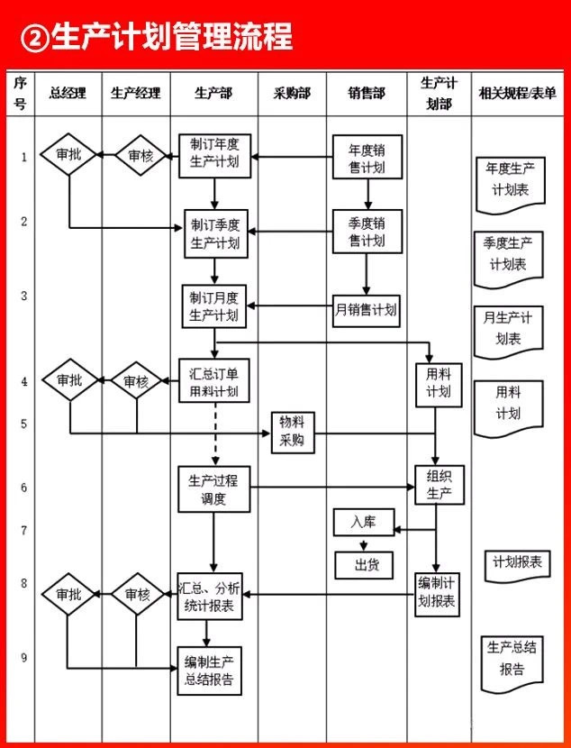 生产计划管理流程.JPG