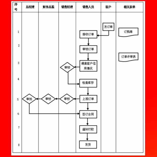 订货工作管理流程.PNG
