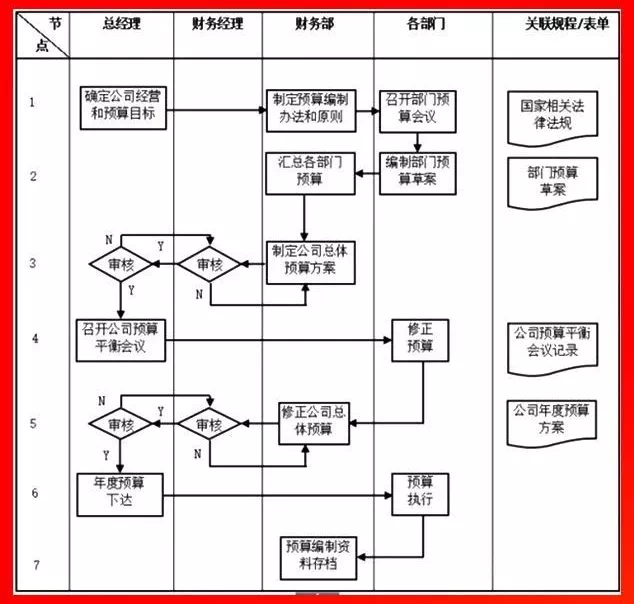 财务预算工作流程.PNG