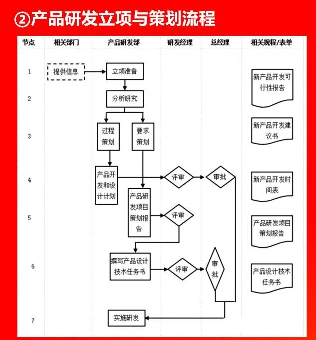 产品研发立项与策划流程.JPG