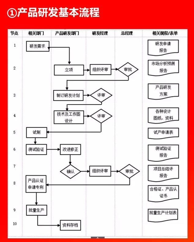 产品研发基本流程.JPG