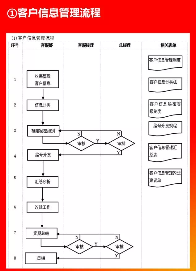 客户信息管理流程.PNG