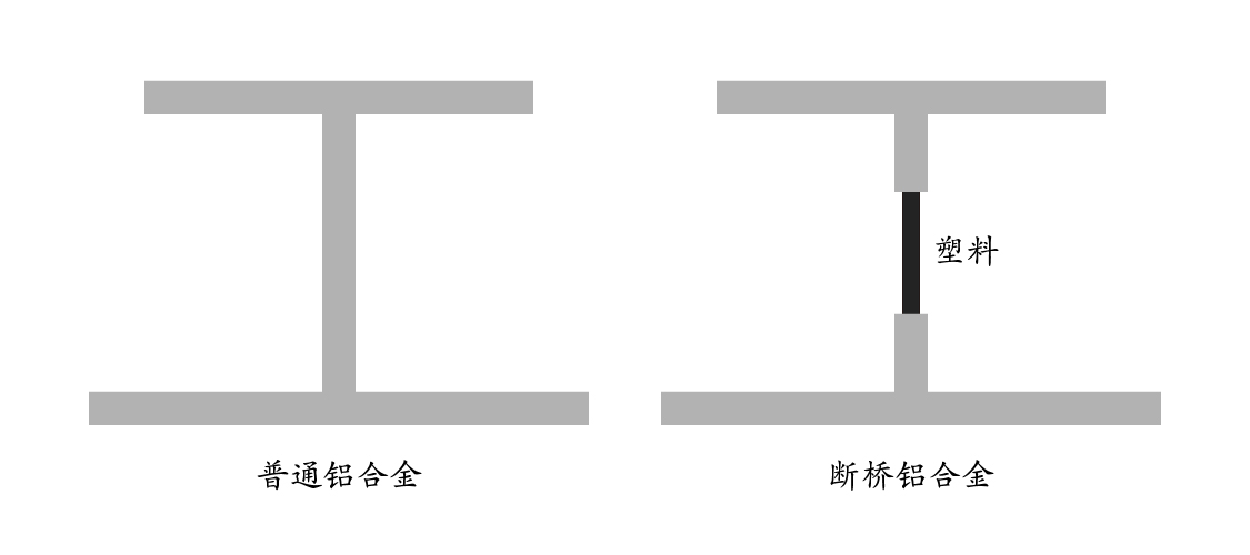 断桥铝型材-01.jpg