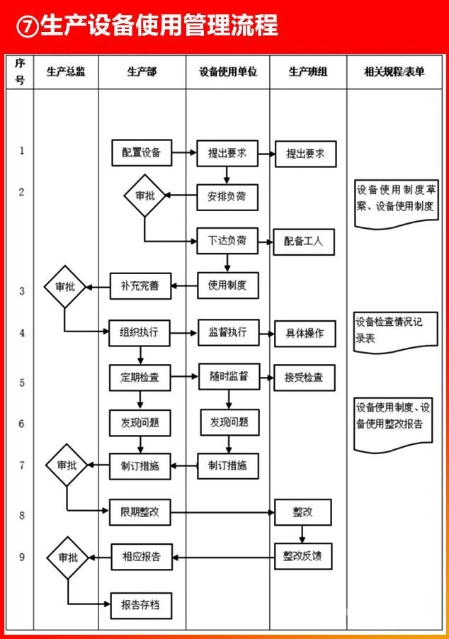 生产设备使用管理流程.JPG